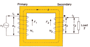 Ideal Transformer In Detail With Schematics And Equations