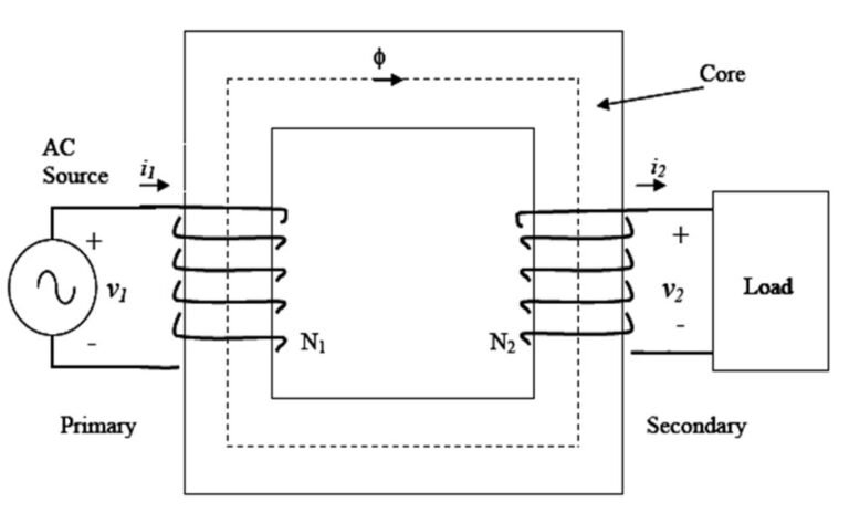 EMF Equation Of Transformers Solved