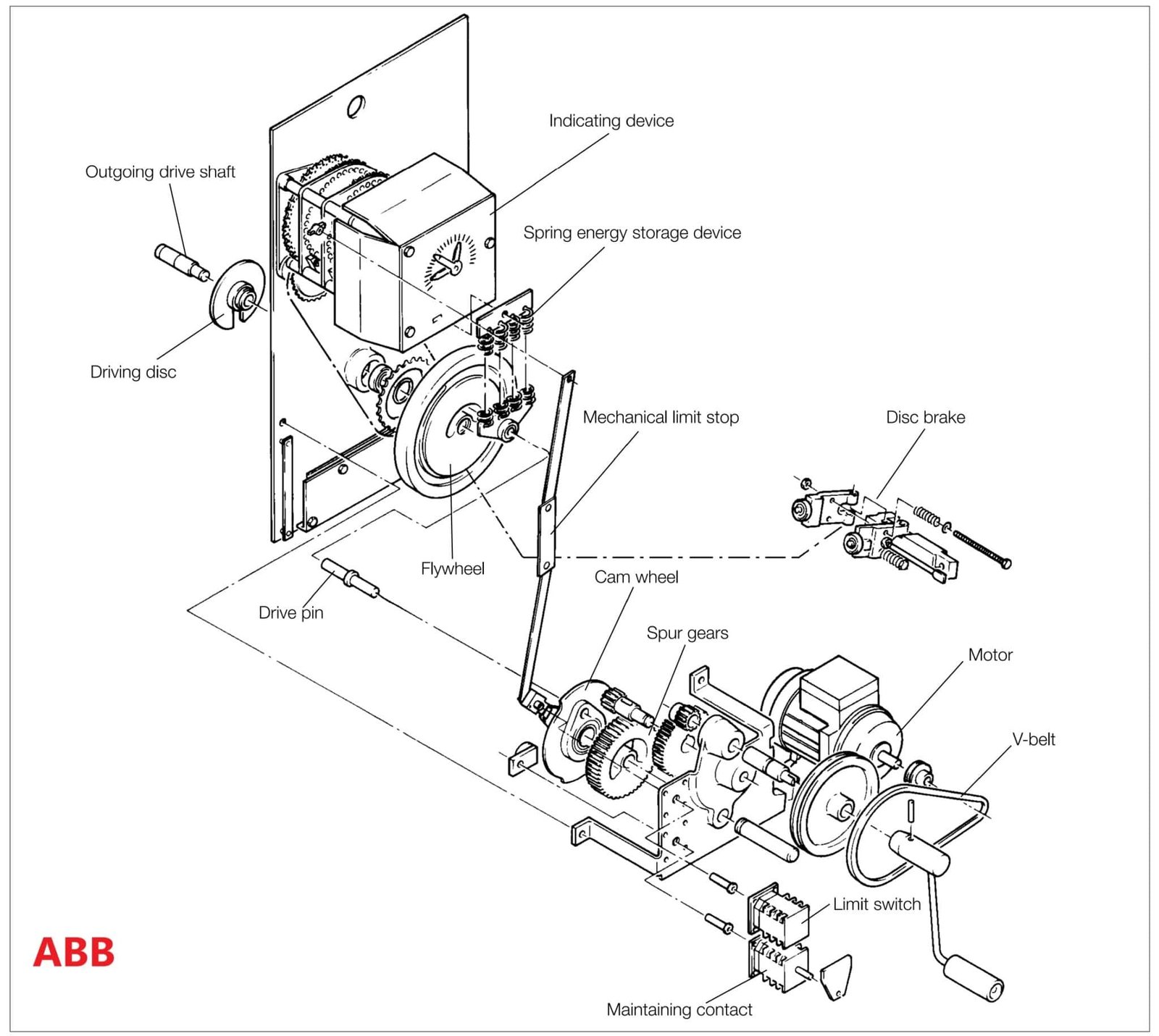 Transformer Tap Changers Off Load And On Load Tap Changers