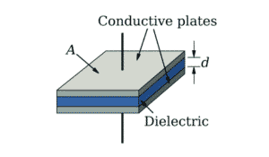 Capacitance and Capacitor