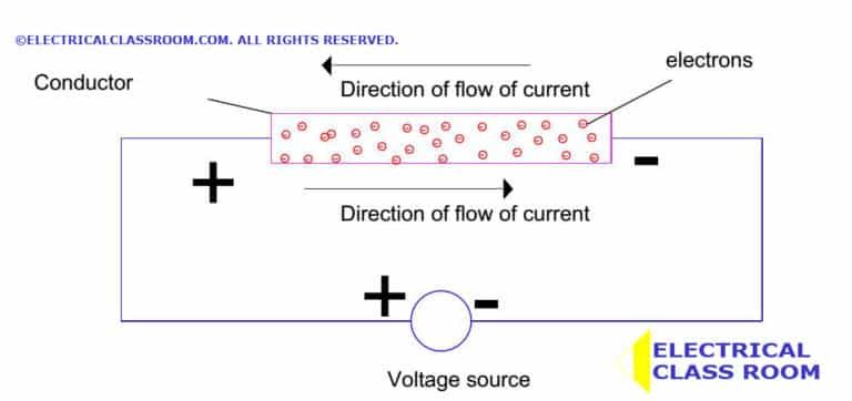 The direction of electric current - Mystery solved!