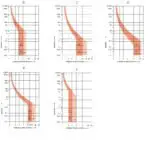 MCB Trip Curves - B, C, D, K And Z Trip Curves- Made Easy