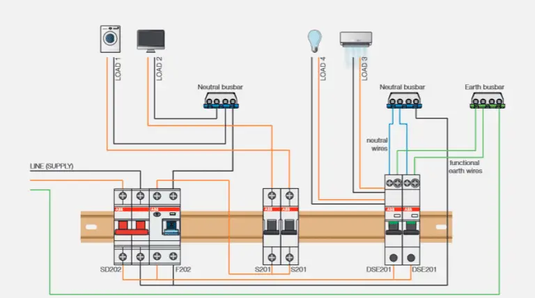 Difference between MCB and RCBO