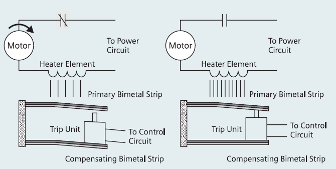 Principle of operation of overload relay