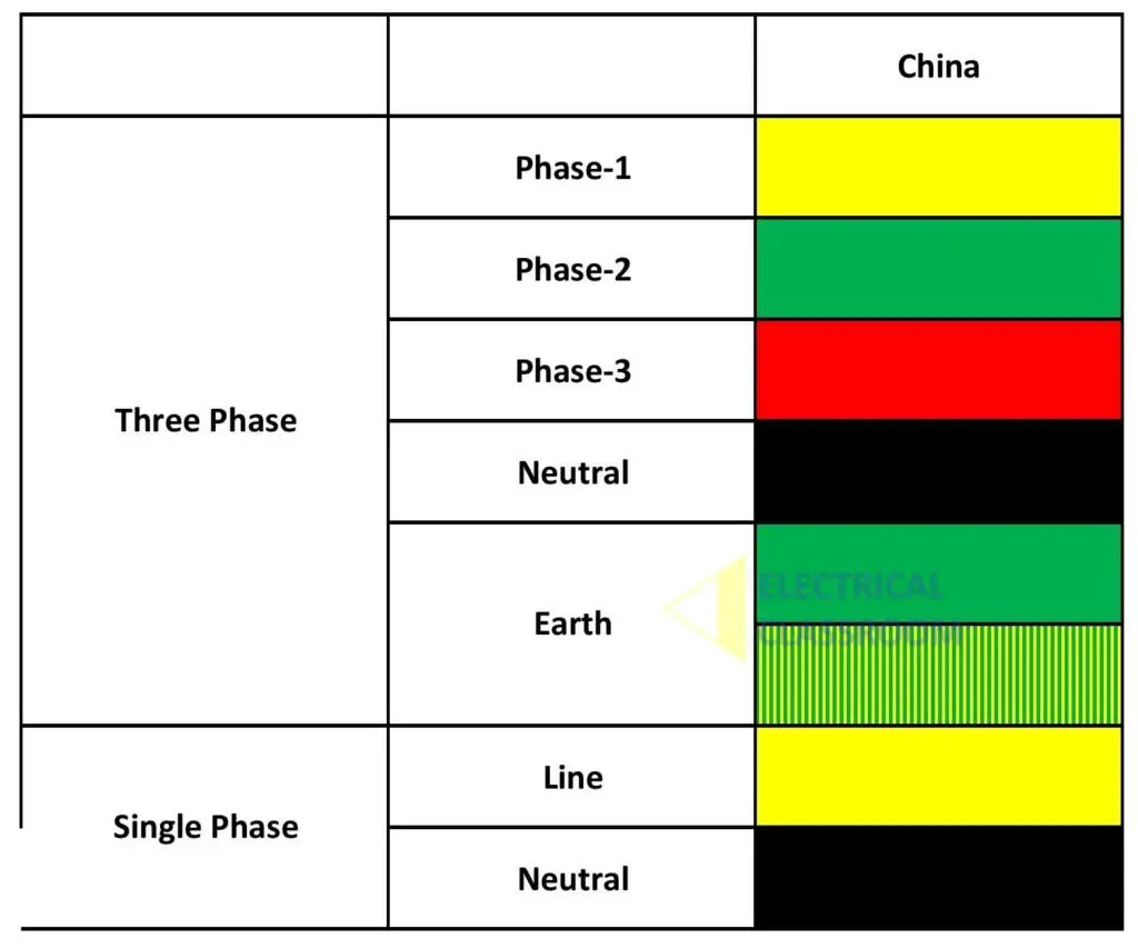 chinese-wiring-color-code-electrical-classroom