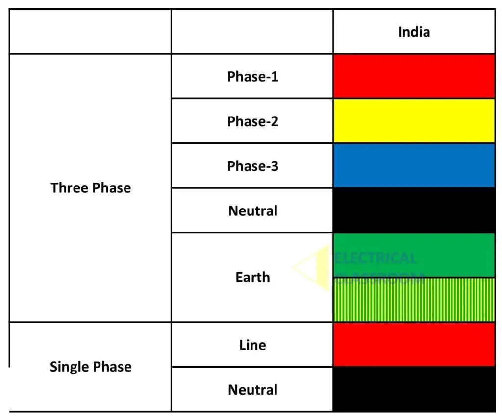 electrical-wiring-color-codes-important