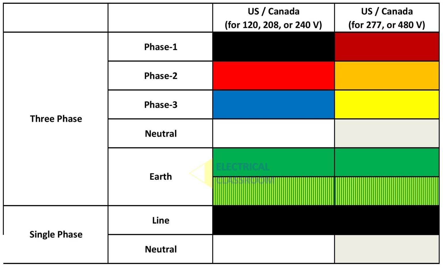 electrical-wiring-color-codes-important