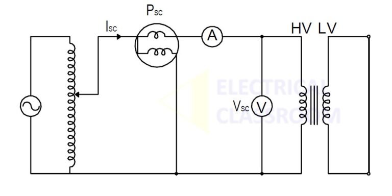 open-circuit-test-short-circuit-test-in-transformers