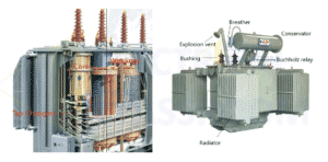 12 Most Important Parts Of A Transformer 