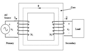 EMF equation of transformers - Solved