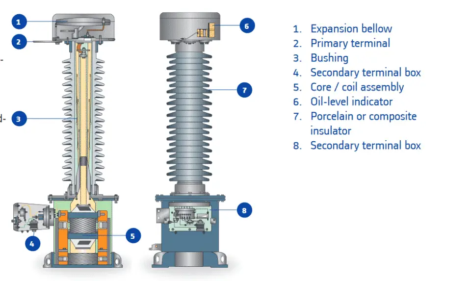 Instrument transformers - types, definiton & connection