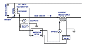 Instrument transformers - types, definiton & connection