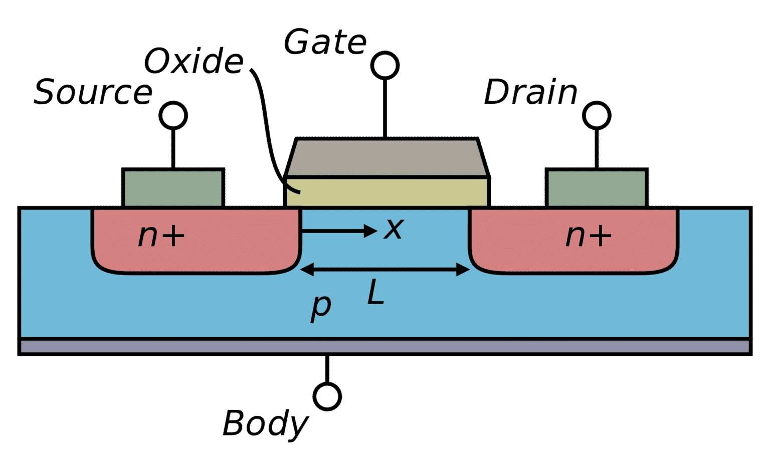 Transistors Learn All About Transistors