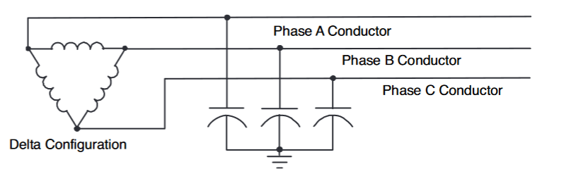 Ungrounded systems - Fault behaviour, Effects, Pros & Cons