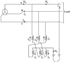 Grounding transformer or Earthing transformer