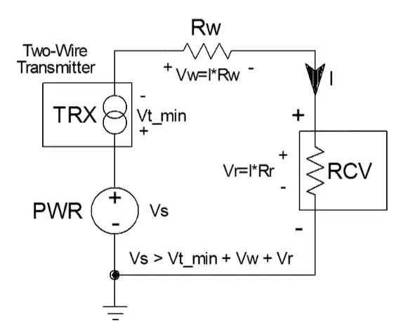 The concepts of 4-20mA current loops